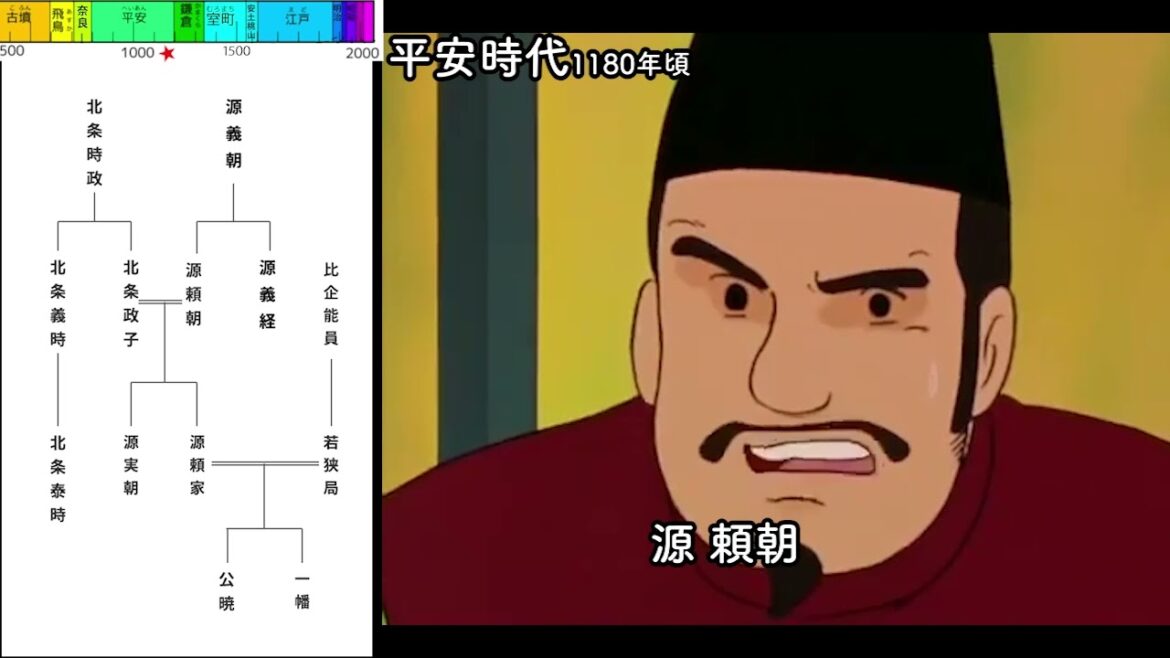 09アニメ日本史【平安後期・系図地図人名年号入り】高校レベル・大学受験 日本国紀 09/25