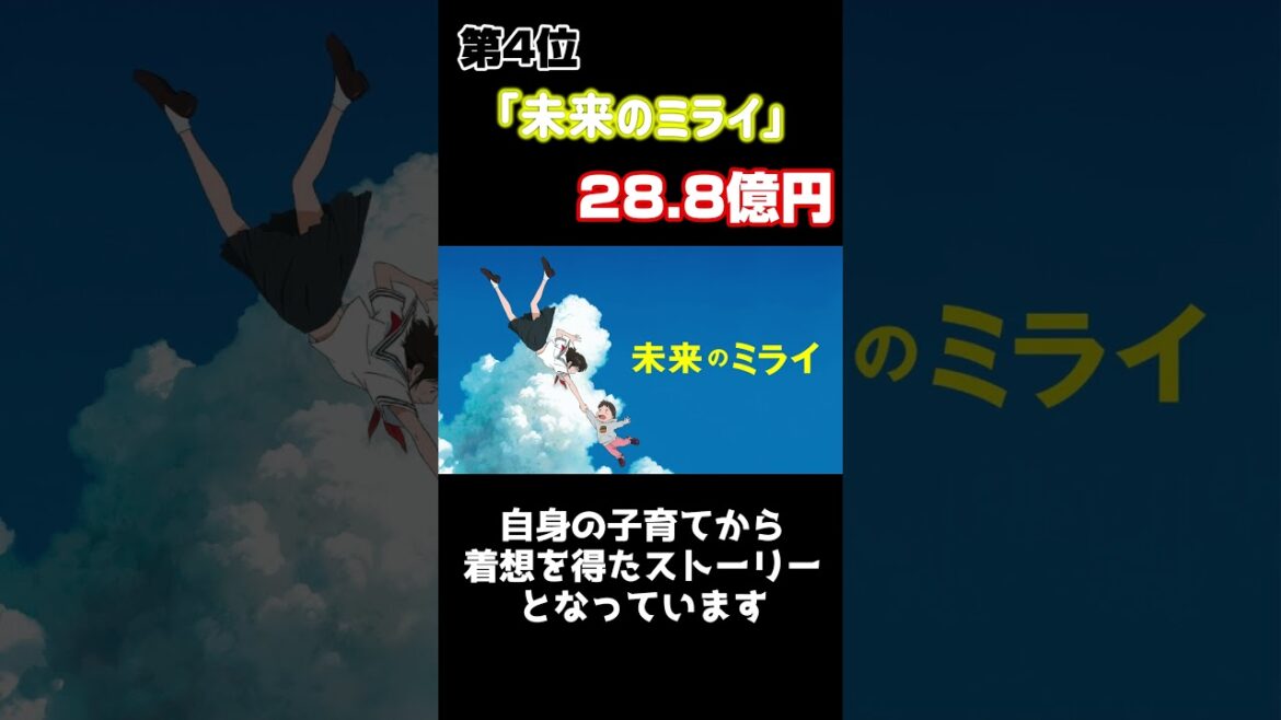 細田守興行収入ランキング #Shorts #細田守