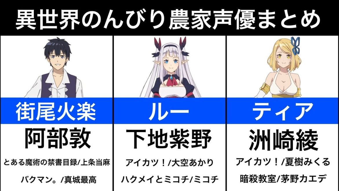 【異世界のんびり農家】声優まとめ