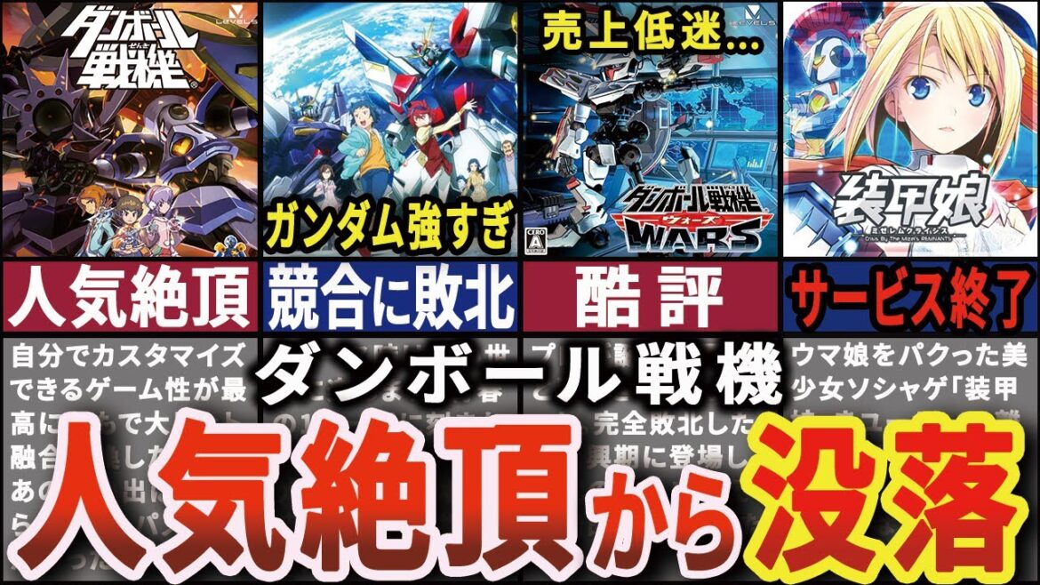 【悲劇】黄金時代を築いた”ダンボール戦機”が壊滅的にオワコン化した歴史【ゆっくり解説】