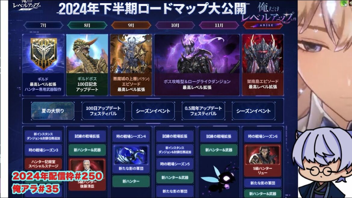 【俺アラ】アーティファクトの厳選は砂浜で砂粒のダイヤを探すようなもの【ネタバレ注意】