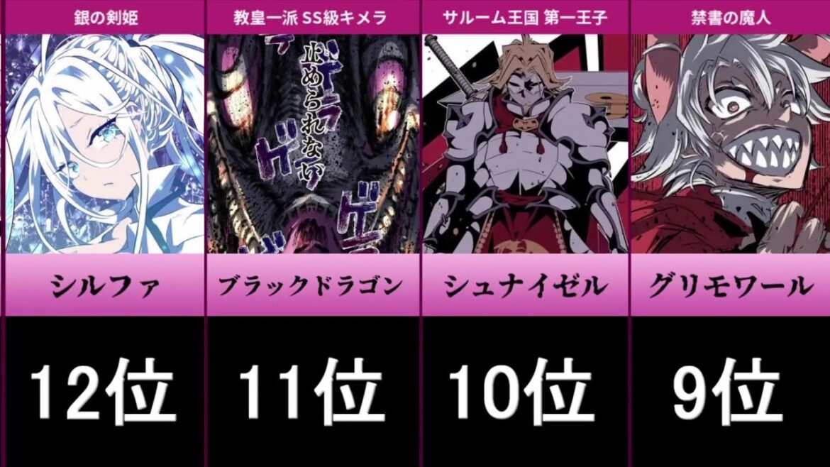 強さランキング TOP16【転生したら第七王子だったので、気ままに魔術を極めます】【第七王子】 強さランキング TOP16【転生したら第七王子だったので、気ままに魔術を極めます】【第七王子】