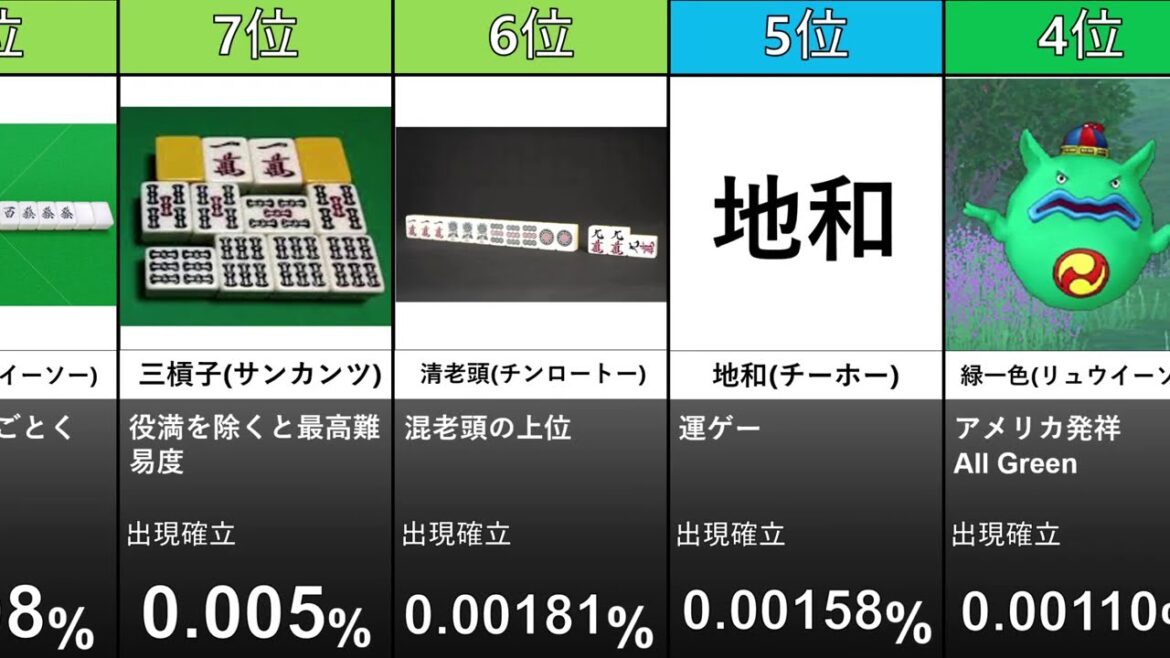 麻雀で最も珍しい役は？(役の出現確立ランキング)