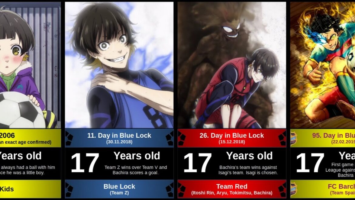 EVOLUTION MEGURU BACHIRA IN BLUE LOCK EVOLUTION MEGURU BACHIRA IN BLUE LOCK