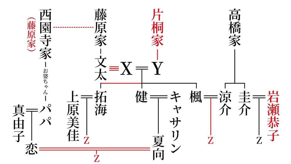 【MFゴースト】健ちゃんは文太の隠し子?最終回に拓海・文太・パンダトレノが登場する理由【頭文字D】 【MFゴースト】健ちゃんは文太の隠し子?最終回に拓海・文太・パンダトレノが登場する理由【頭文字D】