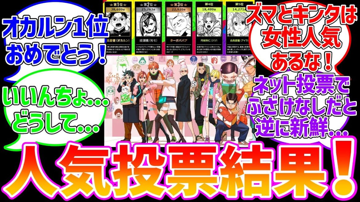 【ダンダダン】第一回人気投票結果！に対するファンの反応集