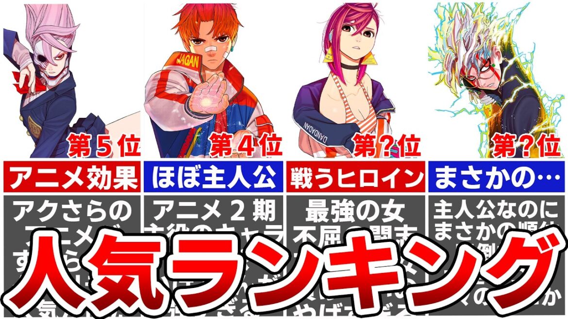 【ダンダダン最新】人気投票で明かされた意外な結果とは…一位の得票数がやばすぎる人気ランキングを徹底解説！※ネタバレあり