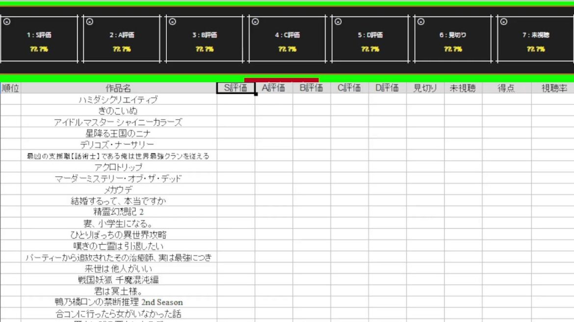 2024年秋アニメランキング最終回 コメント投票 視聴者参加型企画 2024年秋アニメランキング最終回 コメント投票 視聴者参加型企画
