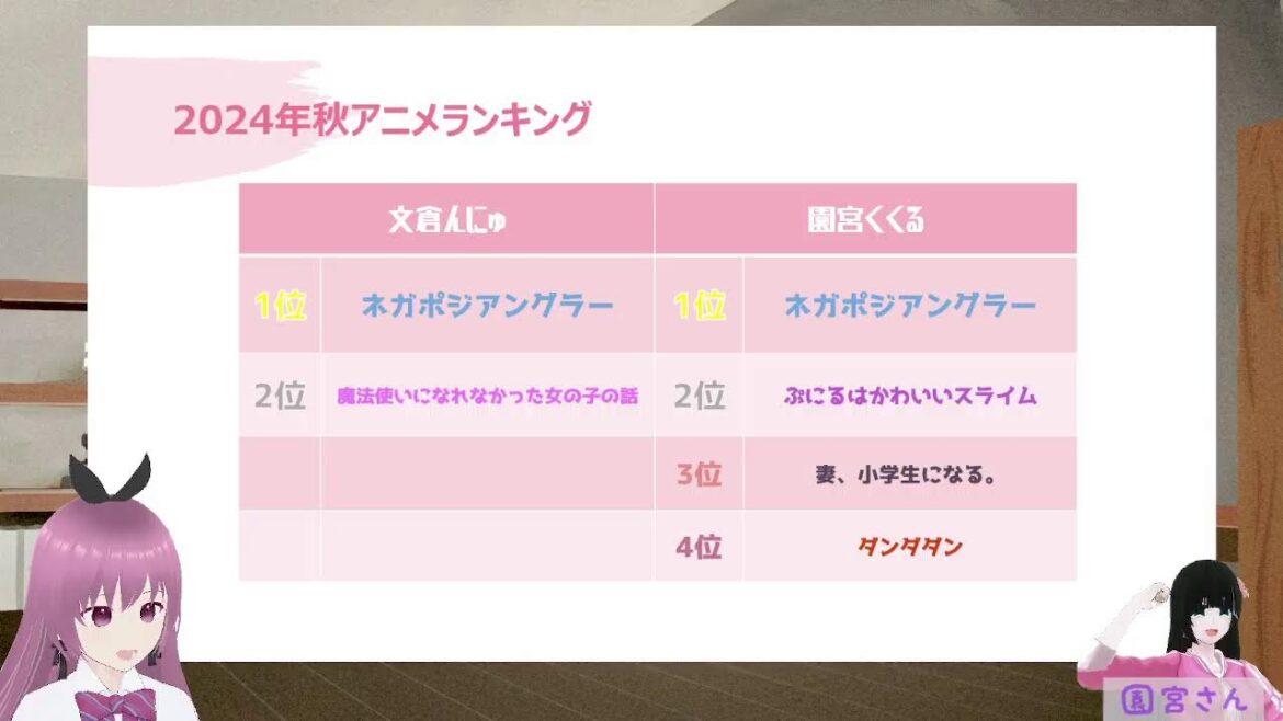 【語る】2024年秋アニメを総括する【ネガポジ/ぷにるほか】
