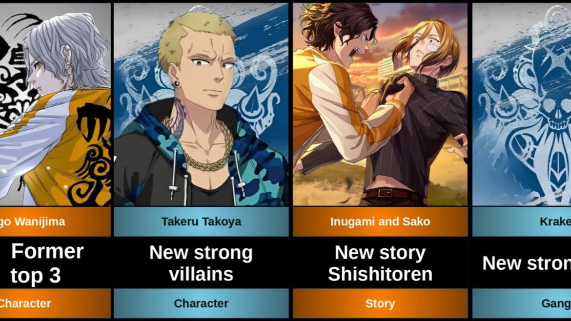 NEW CHARACTERS, GANG AND SHISHITOREN STORY IN WIND BREAKER REBEL HEROES EXPLAINED. NEW CHARACTERS, GANG AND SHISHITOREN STORY IN WIND BREAKER REBEL HEROES EXPLAINED.