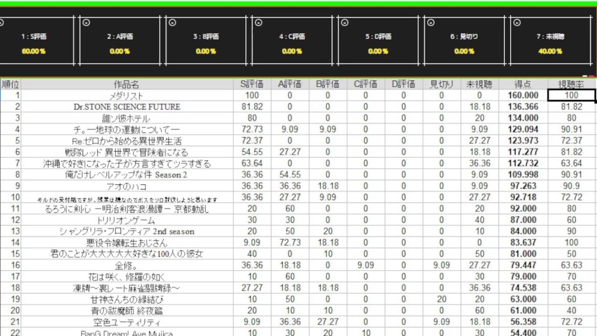2025年冬アニメ最終ランキング コメント投票 視聴者参加型企画