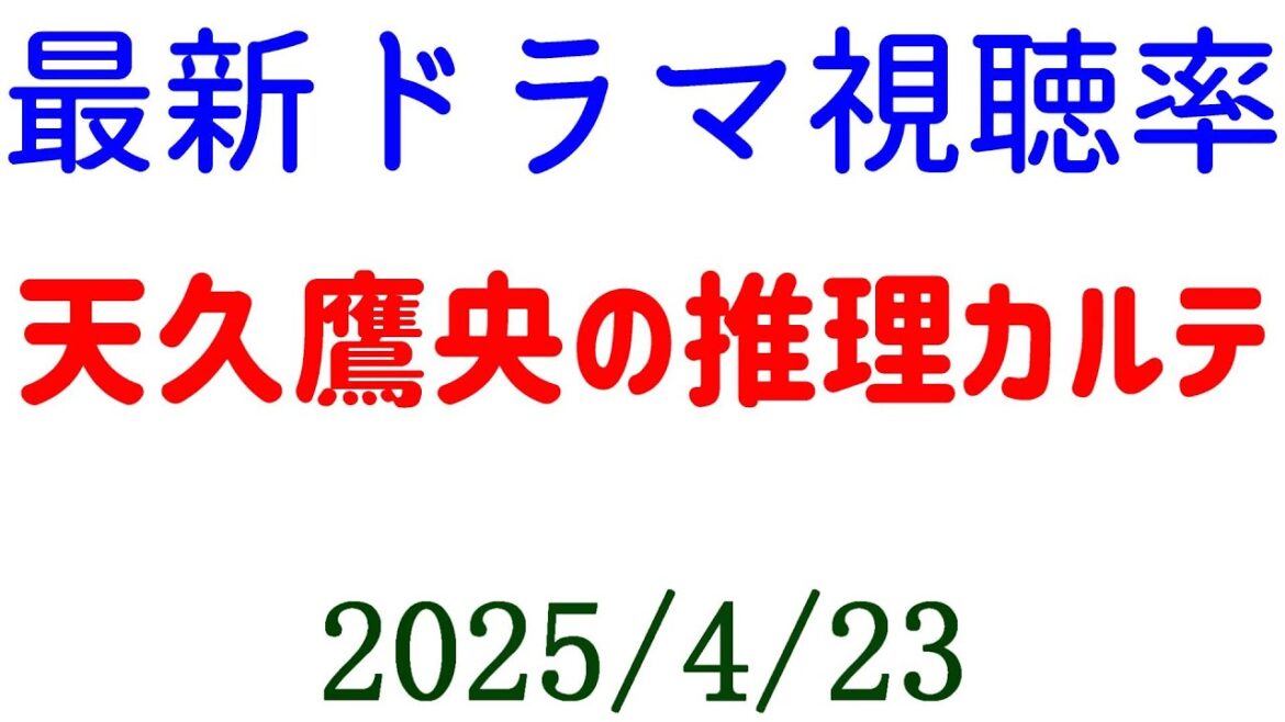 天久鷹央の推理カルテ！視聴率速報☆2025年4月23日付