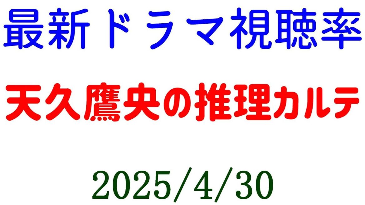 天久鷹央の推理カルテ 視聴率好調!視聴率速報☆2025年4月30日付 天久鷹央の推理カルテ 視聴率好調!視聴率速報☆2025年4月30日付