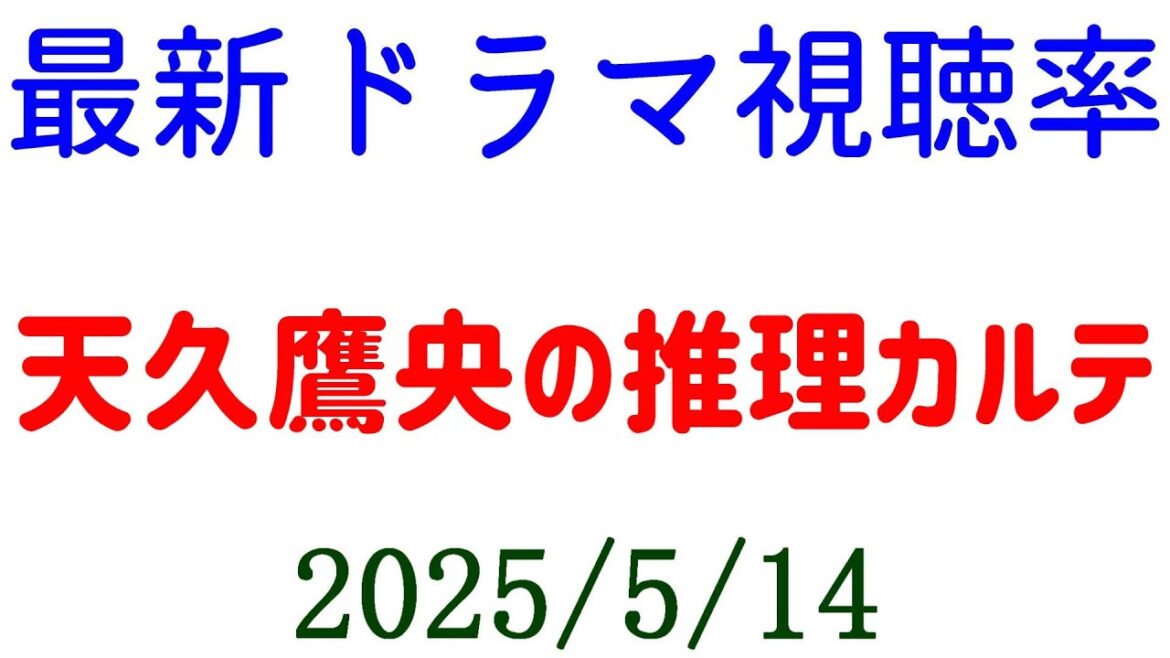 天久鷹央の推理カルテ☆視聴率速報☆2025年5月14日付 天久鷹央の推理カルテ☆視聴率速報☆2025年5月14日付