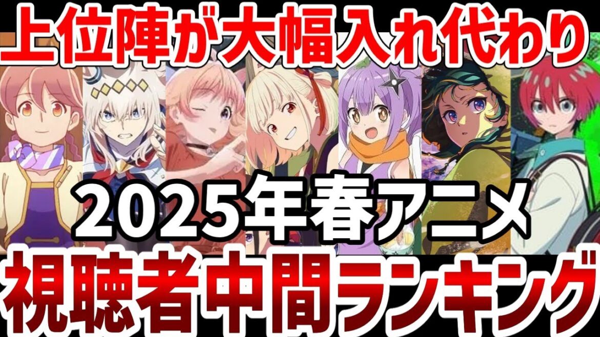 【視聴者ランキング】春アニメ視聴者ランキング結果発表　上位陣に大きな変動！【春アニメ】