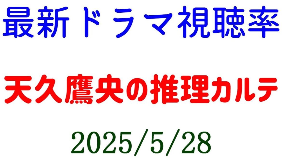 天久鷹央の推理カルテ☆視聴率速報☆2025年5月28日付 天久鷹央の推理カルテ☆視聴率速報☆2025年5月28日付