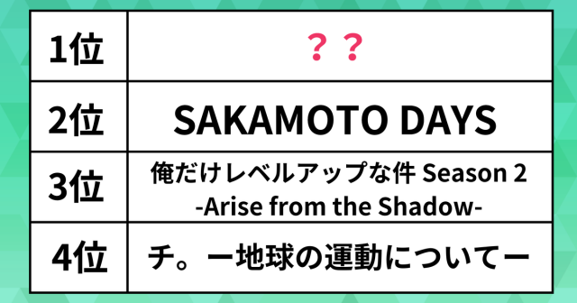 U-NEXTで最も見られた「アニメ」ランキング（2025年上半期）。SAKAMOTO DAYSやチ。を抑えた1位は？