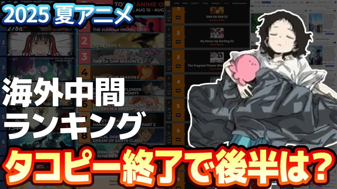【2025夏アニメ】海外中間ランキング！海外アニメファンの夏アニメ一押し作品は？【着せ恋/ぐらんぶる/ダンダダン/青春ブタ野郎/タコピー/よふかしのうた他海外の反応・評価】