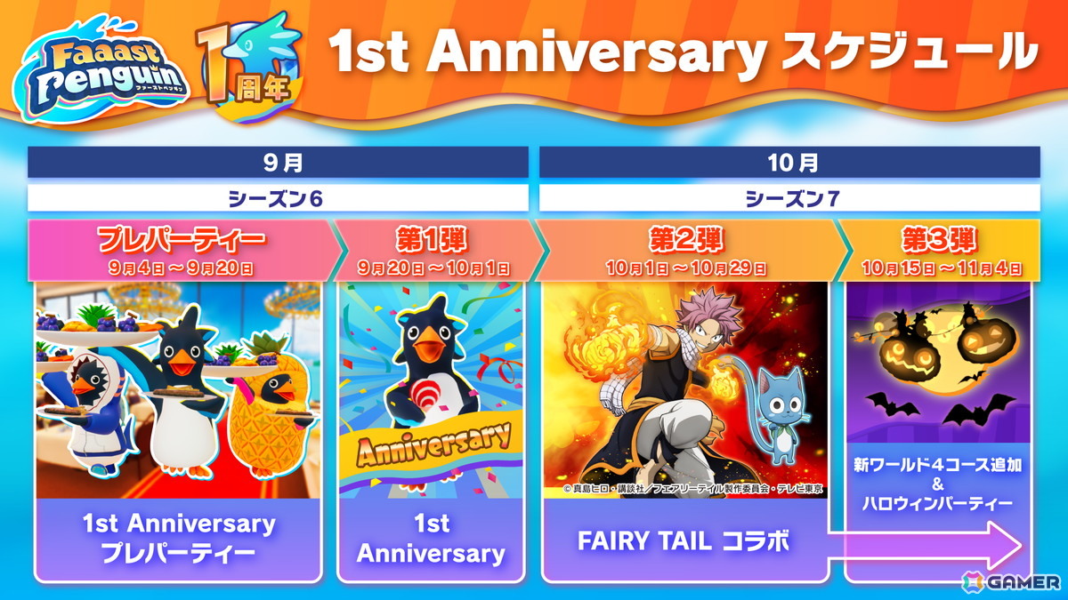 サバイバルアクションレース「Faaast Penguin」でアニメ「FAIRY TAIL」とのコラボが10月1日より開催！1周年記念イベント情報もの画像