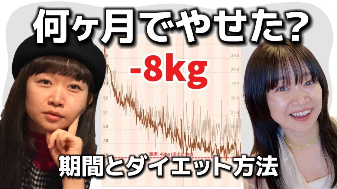 ダイエット成功させたい人必見!期間、方法、停滞期、すべて話します ダイエット成功させたい人必見!期間、方法、停滞期、すべて話します