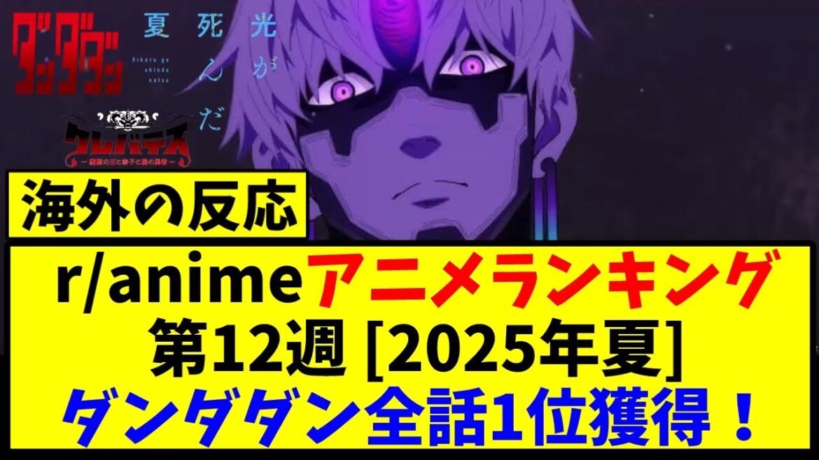 【海外の反応翻訳】気になるあなたの好きなアニメのランキングは? reddit r/anime アニメランキング 第12週 2025夏 【反応集】 【海外の反応翻訳】気になるあなたの好きなアニメのランキングは? reddit r/anime アニメランキング 第12週 2025夏 【反応集】