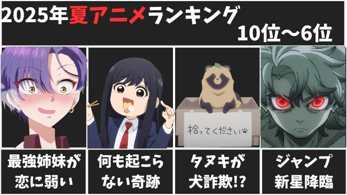 【2025夏アニメランキング】10位〜6位発表!タヌキが犬詐欺⁉最強姉妹が恋に弱すぎる件【ずんだもん・四国めたん】 【2025夏アニメランキング】10位〜6位発表!タヌキが犬詐欺⁉最強姉妹が恋に弱すぎる件【ずんだもん・四国めたん】
