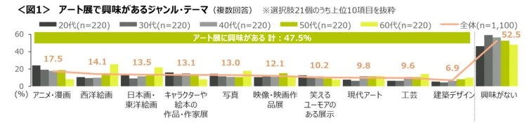 adf-web-magazine-survey-on-art -2