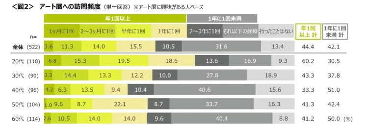 adf-web-magazine-survey-on-art -3