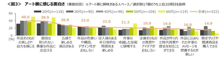adf-web-magazine-survey-on-art -4