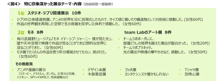 adf-web-magazine-survey-on-art -5
