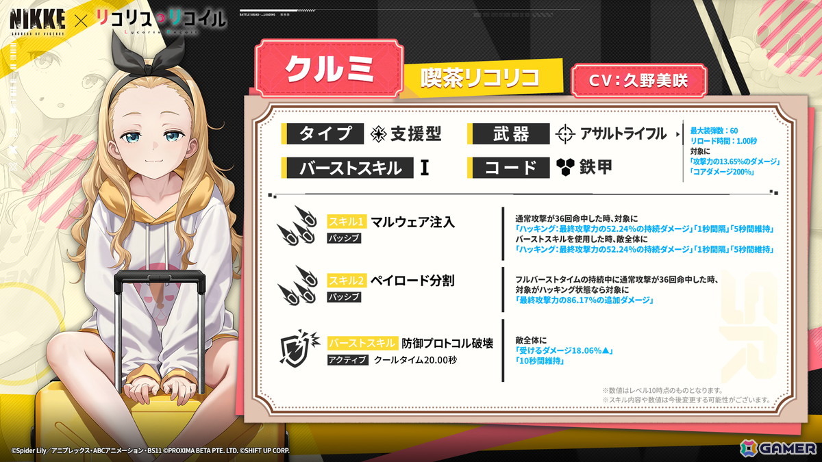 「勝利の女神：NIKKE」とアニメ「リコリス・リコイル」のコラボがスタート！千束、たきな、クルミが参戦の画像