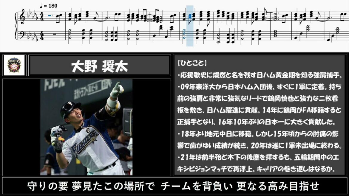 コラボ用音源 日本ハムファイターズ 大野奨太 応援歌 性癖メドレー21 Baseball Wacoca Japan People Life Style コラボ用音源 日本ハムファイターズ 大野奨太 応援歌 性癖メドレー21 Baseball Wacoca Japan People Life Style