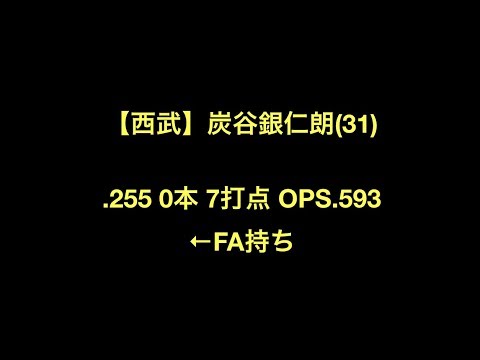 【西武】炭谷銀仁朗(31) .255 0本 7打点 OPS.593←FA持ち　【野球】