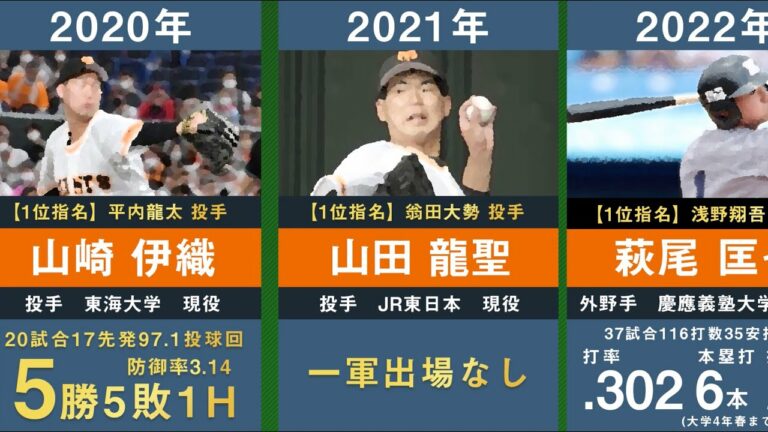 【ドラフト2位萩尾匡也】読売ジャイアンツの歴代ドラフト2位を30年間分まとめてみた。【プロ野球 巨人 仁志敏久 二岡智宏 西村健太朗 亀井善行 増田陸 山崎伊織 山田龍聖】