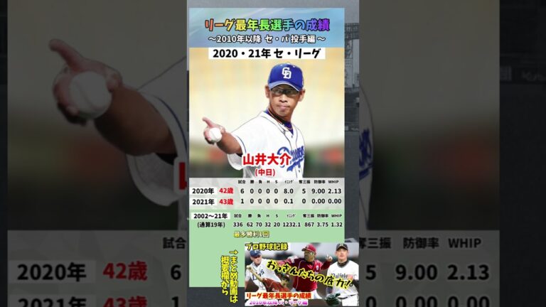 2020・21年セ 山井大介 43歳
