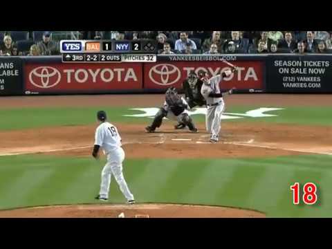ニューヨーク・ヤンキース黒田博樹2012年奪三振コレクション