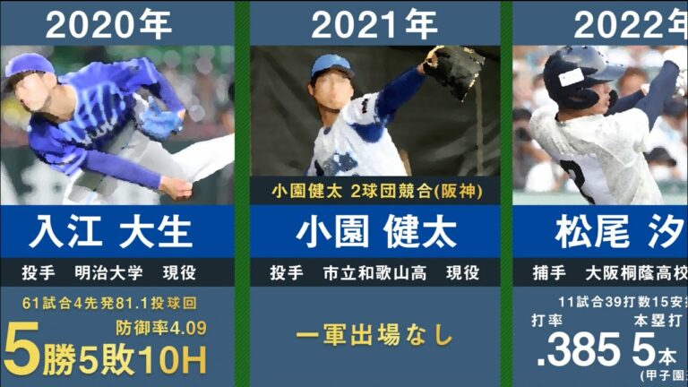 【ドラフト1位松尾汐恩】横浜DeNAベイスターズの歴代ドラフト1位を31年間分まとめてみた。【2022年最新 プロ野球 内川聖一 村田修一 山口俊 筒香嘉智 山﨑康晃 今永昇太 入江大生 小園健太】