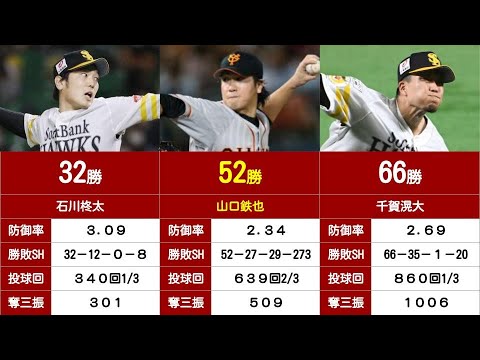 【プロ野球の記録#13】育成ドラフト出身選手の通算勝利数ランキング