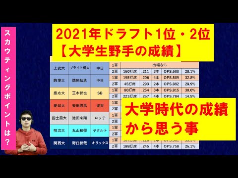 2021年ドラフト1位.2位大学生野手ルーキープロ1年目成績は？大学時代比較しながら