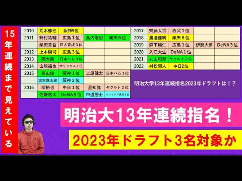 明治大学13年連続ドラフト指名！2023年ドラフトでも注目の3選手は！？