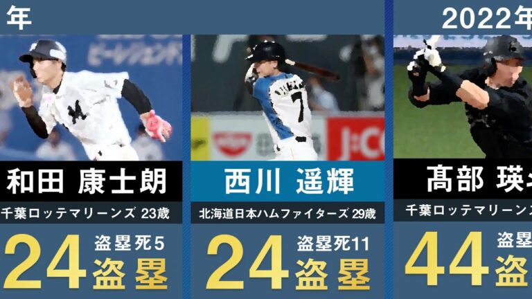 【最多盗塁 高部瑛斗初受賞】パ・リーグ歴代盗塁王を31年分並べてみた。【プロ野球 西川遥輝 荻野貴司 源田壮亮 和田康士朗 周東佑京 片岡易之 松井稼頭央 小坂誠 イチロー】