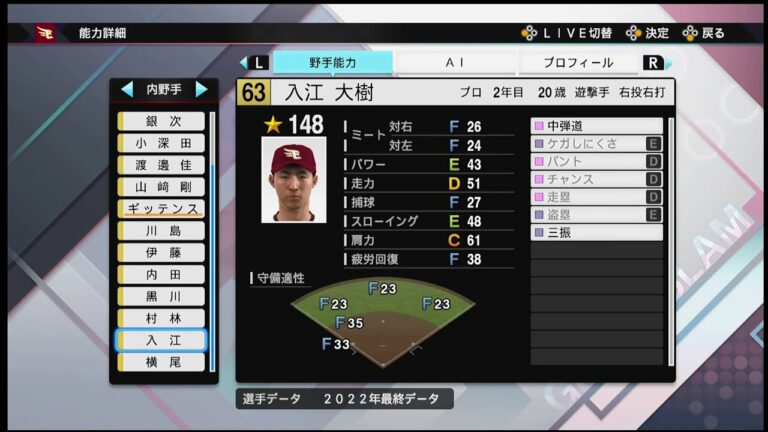 【プロスピ2022選手能力 / NPB PLAYER′S DATE】楽天 63 入江大樹選手 EAGLES Daiki Irie