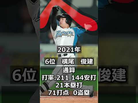 【北海道日本ハムファイターズ】シリーズ・ドラフト答え合わせ【2015】#shorts（修正版）