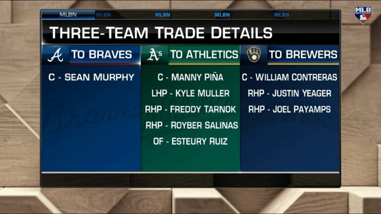 [MLB] これぞメジャーの醍醐味！3球団の9選手が移籍 超大型 三角トレードが成立！