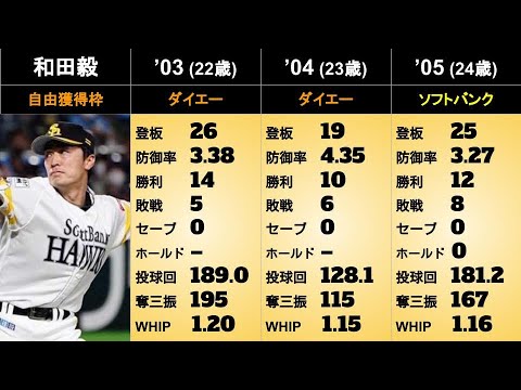 【和田毅】年度別個人成績