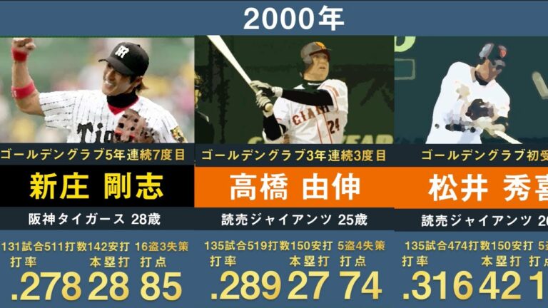 【歴代GG賞セ･リーグ外野手】歴代ゴールデングラブ賞セ･リーグ外野手部門を並べてみた【プロ野球 近本光司 岡林勇希 塩見泰隆 大島洋平 丸佳浩 鈴木誠也 新庄剛志 前田智徳 赤星憲広 青木宣親】