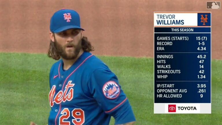 [MLB] ナショナルズ 新エースが爆誕！トレバー・ウィリアムズと2年17億円で合意！