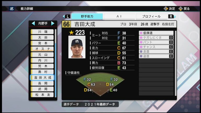 【プロスピ2021選手能力 / NPB PLAYER′S DATE】ヤクルト 66 吉田大成選手 SWALLOWS Taisei Yoshida