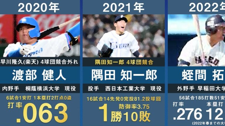 【ドラフト1位蛭間拓哉】埼玉西武の歴代ドラフト1位を30年間分まとめてみた。【プロ野球 石井貴 松坂大輔 後藤武敏 涌井秀章 炭谷銀仁朗 岸孝之 菊池雄星 大石達也 森友哉 隅田知一郎】