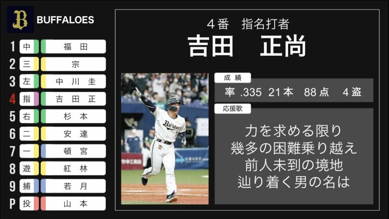 2022年 オリックス・バファローズ 1-9